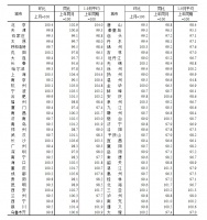 9月70城房价公布：15城环比上涨，上海涨0.5%领跑