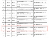 中广欧特斯母公司中广电器集团入选省重点企业研究院，为创新发展再添新动能