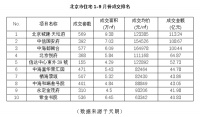 迭新内城，北京城建十七年沉淀蝶变