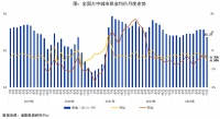 诸葛科技：11月全国大中城市租金下跌，各等级城市全部迈入租赁“淡季”