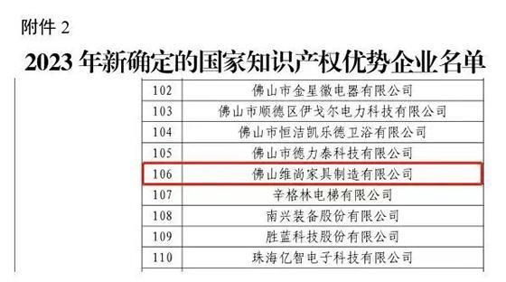 好事成雙！維意定制兩項國家級項目申報均獲入選！