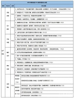 鉴证家居服务力！网易家居2024年315调查规则发布