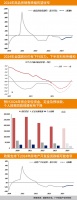 房地产市场有望边际改善——2024年房地产展望报告