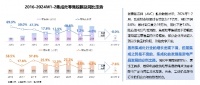 《集成灶进化论——中国集成灶用户需求与高性能趋势发展报告》正式发布