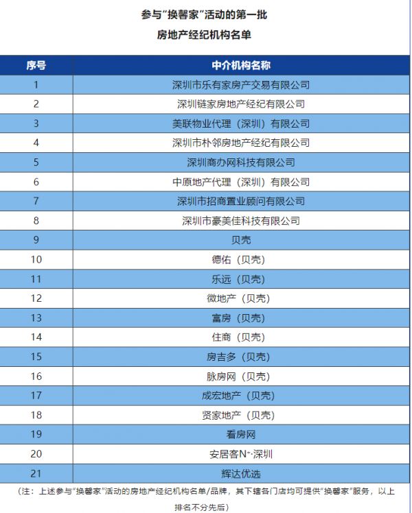 深圳宣布“以旧换新”，首批13个房地产项目参与