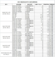 滨江集团受传闻困扰背后