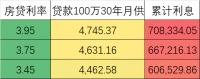 517楼市新政利好释放，北京周末两天二手房日均成交量重回1000套以上