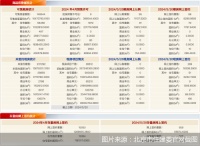 每日网签 | 5月20日北京新房网签385套 二手房网签659套