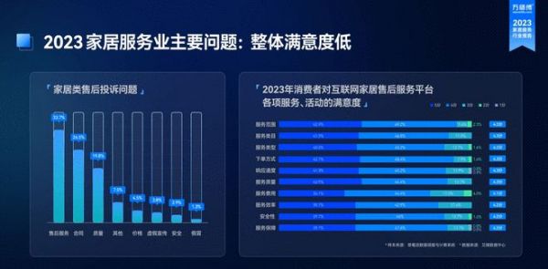 一键对接、精准匹配，万师傅高效服务助战家居企业抢跑618