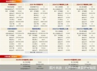 每日网签 | 5月27日北京新房网签177套 二手房网签117套