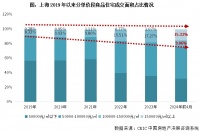 行业透视｜（上篇）买什么、谁在买？——本轮上海豪宅热销产品及客群解读