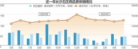 长沙鼓励房企实施“7天无理由退定” 业内：属于行业自律