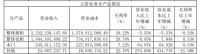 金牌厨柜更名金牌家居，顾家深化“整家”战略转型… 企业加速竞逐大家居赛道