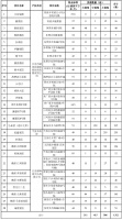 北京朝阳区1312套公租房即将开始登记