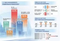 2024年上半年经济学家问卷调查显示： 多领域改革期待破题 下半年楼市有望改善