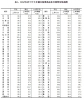 统计局发布6月份70城房价变动：一线城市二手住宅同比降幅收窄