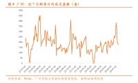 广州地区部分银行首套房利率降至3.2%