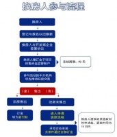 北京启动住房“以旧换新”首批31个项目、11家中介机构参与