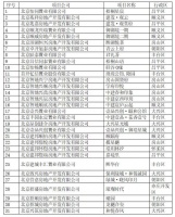 北京启动商品住房“以旧换新” 首批9000套新房房源参与