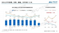 2024上半年厨卫市场总结：低新增与弱换新交织