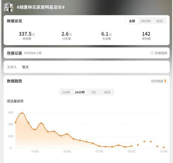 品牌的向上解法：林氏家居借势综艺 IP 在“金九银十”披荆斩棘