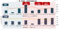 楼市“止跌回稳”观察｜新房摇号热度骤升，部分二手房挂牌价跳涨，杭州楼市也有“双十一”