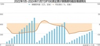 融创化债率先“破局” 两只境内债券重组获表决通过