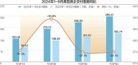 338万套！ 2024年完成保交房目标