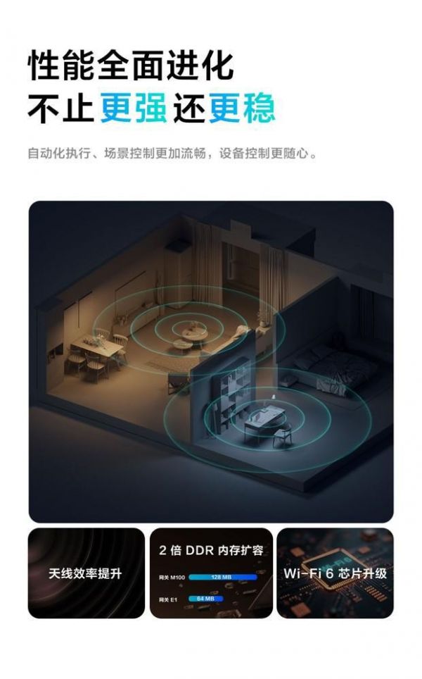 Aqara 发布全新网关 M100：迷你网关再进化，开放互联新纪元