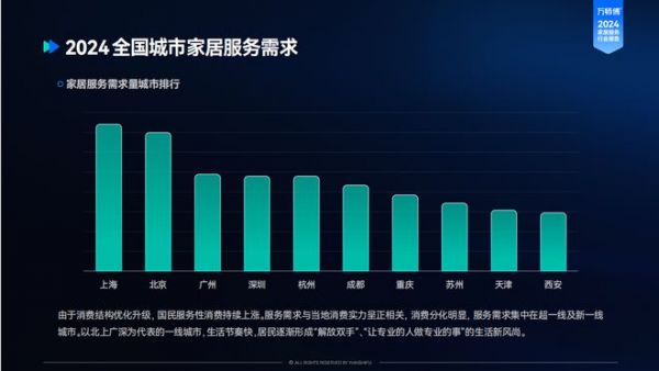 《2024家居服務(wù)行業(yè)洞察報(bào)告》趨勢解讀：需求轉(zhuǎn)移，服務(wù)升級