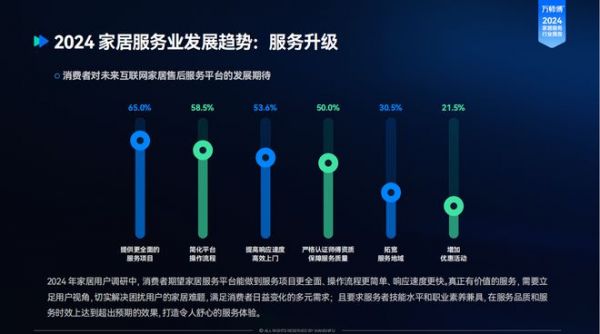 《2024家居服務(wù)行業(yè)洞察報(bào)告》趨勢解讀：需求轉(zhuǎn)移，服務(wù)升級