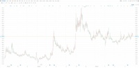 A股异动｜特发服务跌约6% 银坤公司拟减持不超2%公司股份