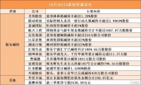 10月20日A股投資避雷針︱華夏幸福：累計(jì)未能如期償還債務(wù)金額合計(jì)240.07億元