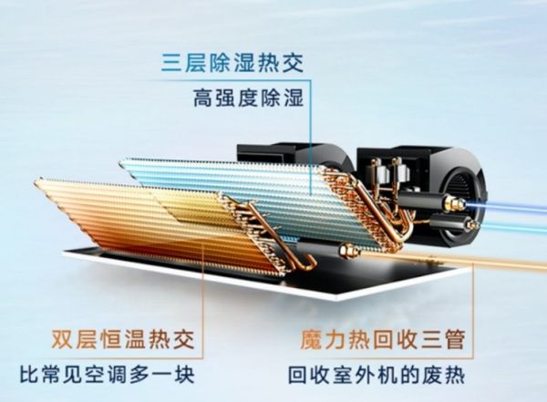 图示 AI 生成的内容可能不正确。