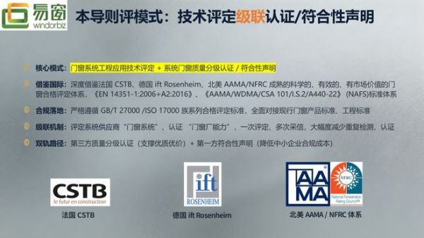 《建筑系统门窗合格评定技术导则》审查会成功召开 ——重构行业底层逻辑,构建可落地的门窗合格评定体系